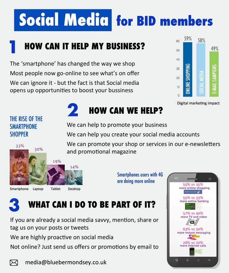 Blue-Bermondsey-The-Blue-Social-media-flyer-for-member
